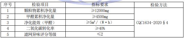 空氣凈化器超高效認(rèn)證檢測項目及要求